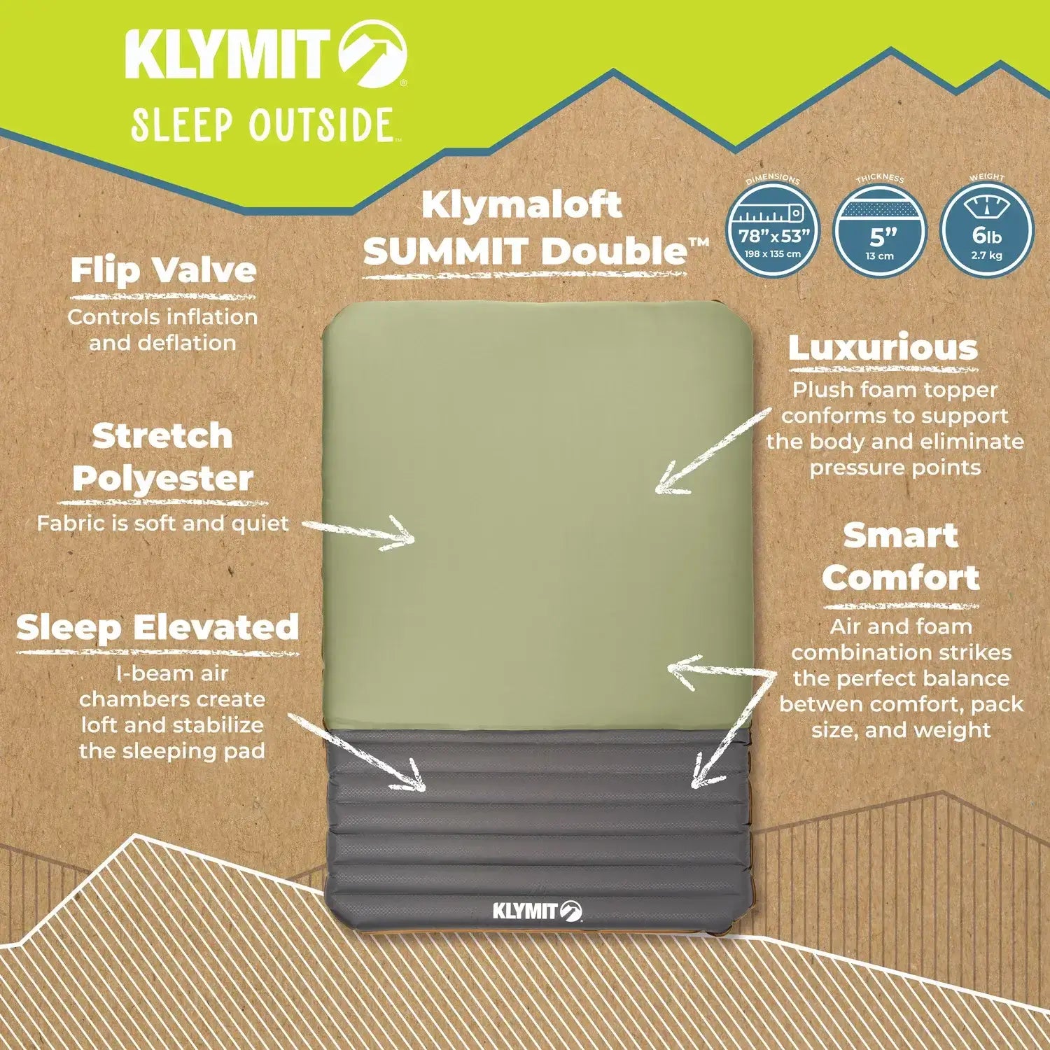 Klymaloft Summit Double, Product Infographic