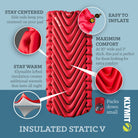 Insulated Static V Luxe Sleeping Pads