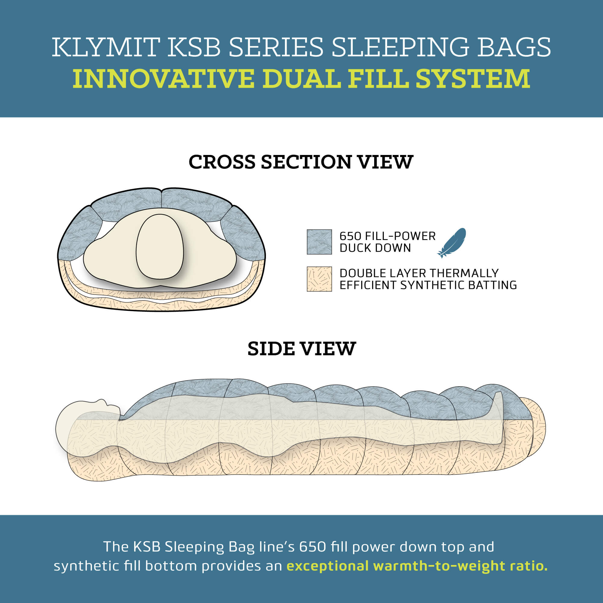 all-groups all-groups KSB 0 Sleeping Bag Sleeping Bags, Dual Fill System Diagram