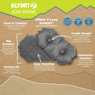 Pillow X Luxe Summit, Product Infographic