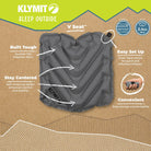 Klymit V Seat infographic highlighting key features: durable 75D polyester fabric, self-centering design, twist valve for easy inflation, packable size, dimensions of 13.5 by 14.5 inches, and 2.4 oz weight.