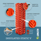 The Insulated Static V showing key features such as it's V patters, easy inflation, insulation, and small pack size.